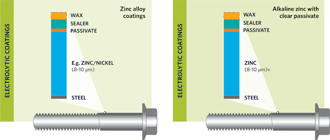 types of surface coating